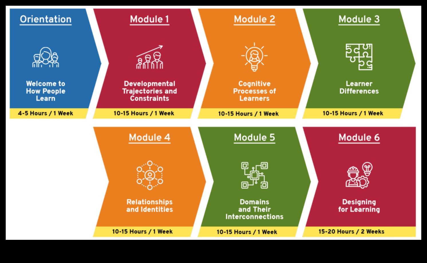 المحادثات الملونة: لغة تعليم التصميم
